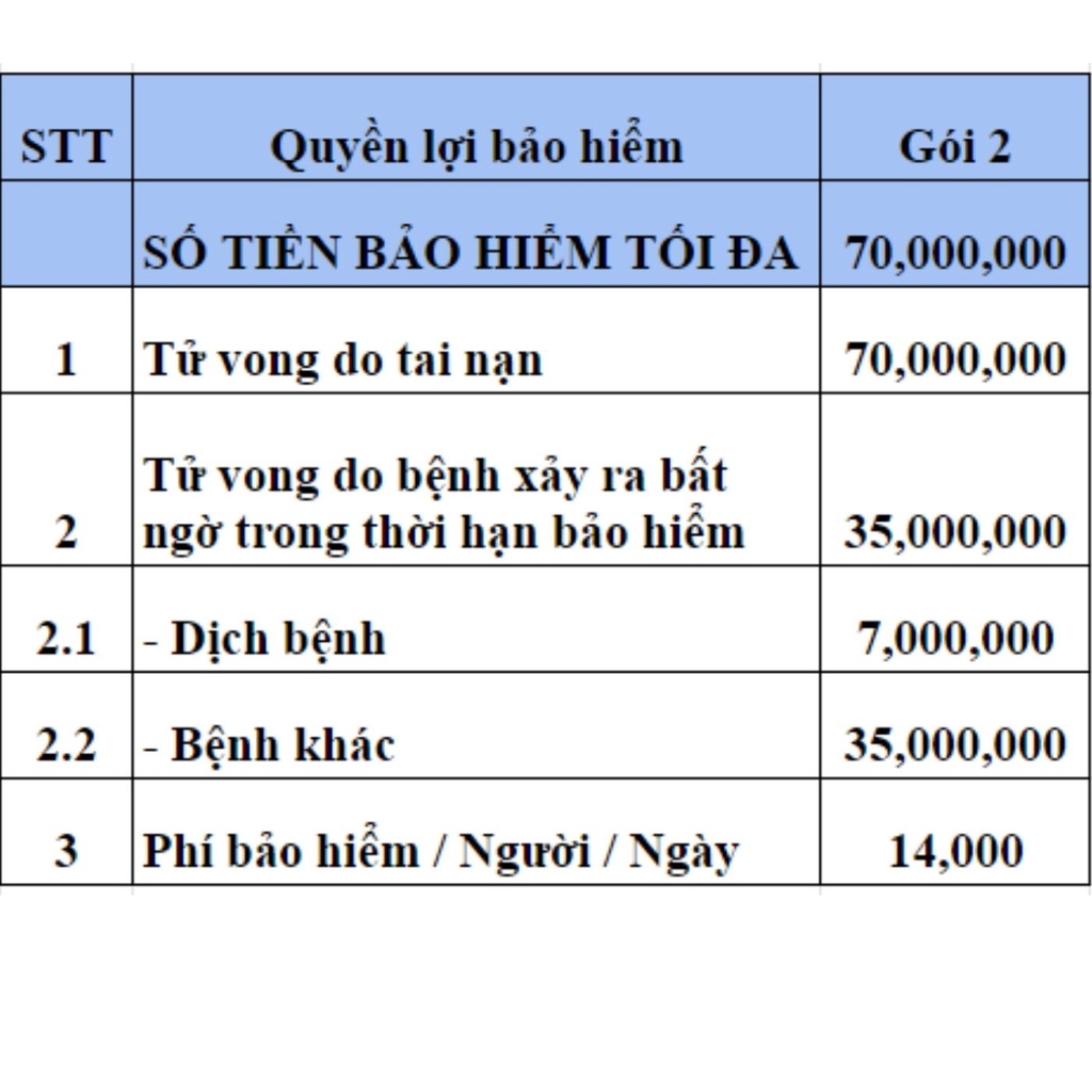 TOÀN QUỐC [E-Voucher] Bảo Hiểm Du Lịch Nội Địa trong 5 ngày - GÓI 2- VBI - VIETINBANK
