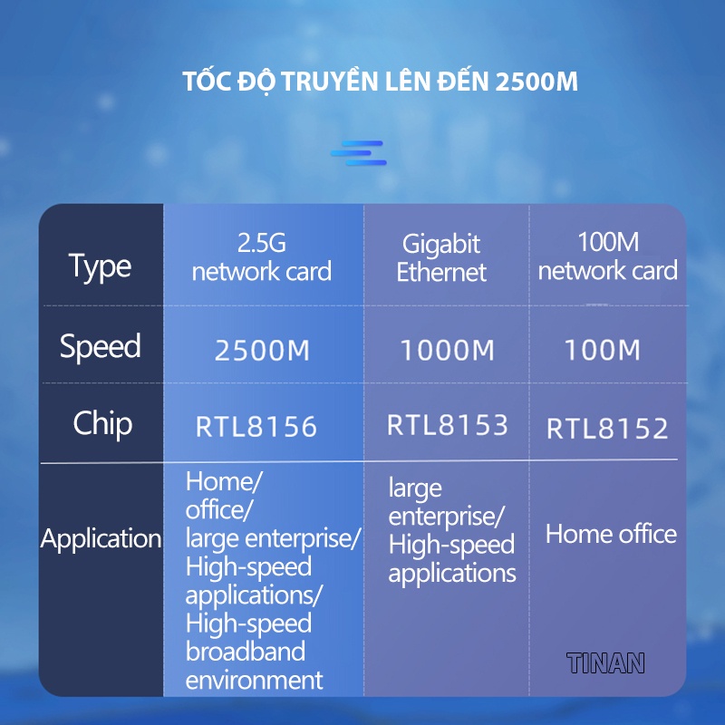 [100/1000/2500 Mbps] Bộ Chuyển Đổi USB Sang Cổng Mạng Lan Ethernet Cho Macbook, Laptop, Máy Tính Bàn