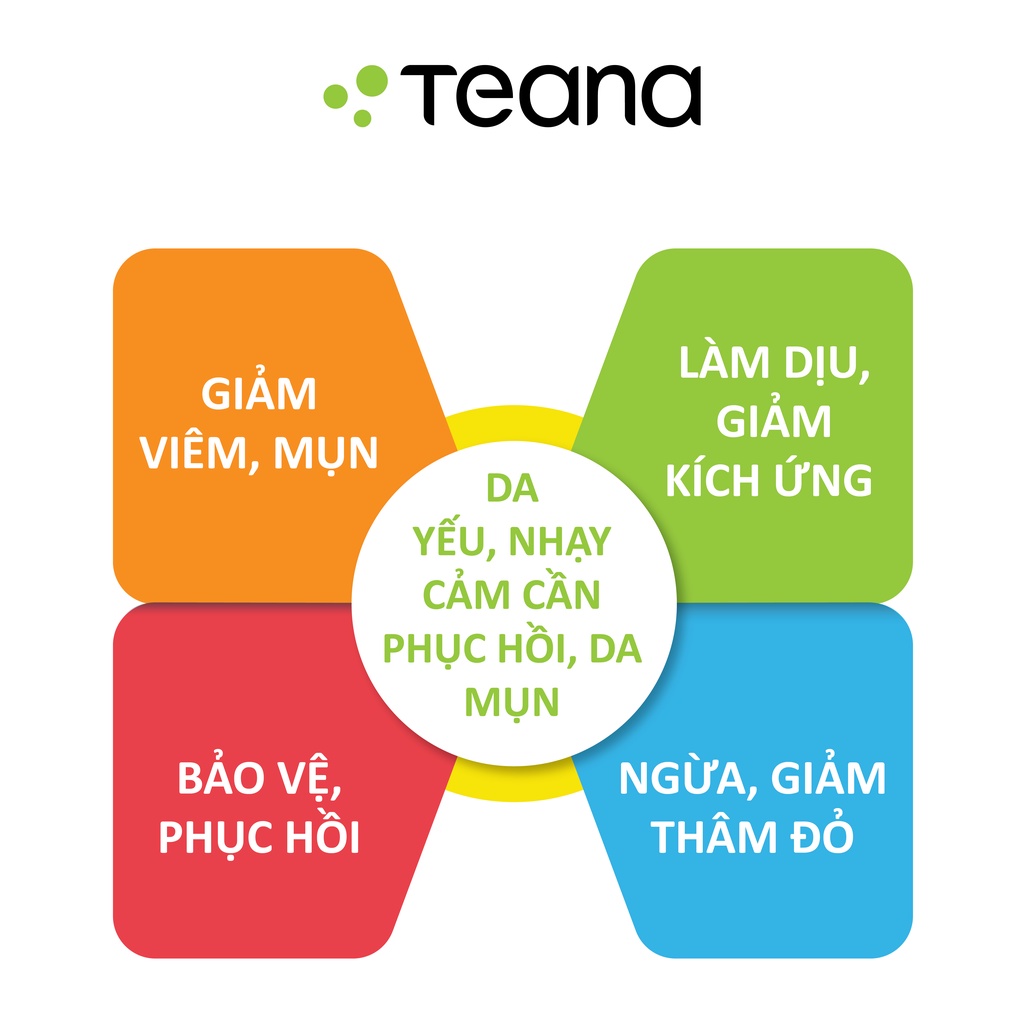 Combo Teana giải cứu làn da, đánh bay mọi loại mụn