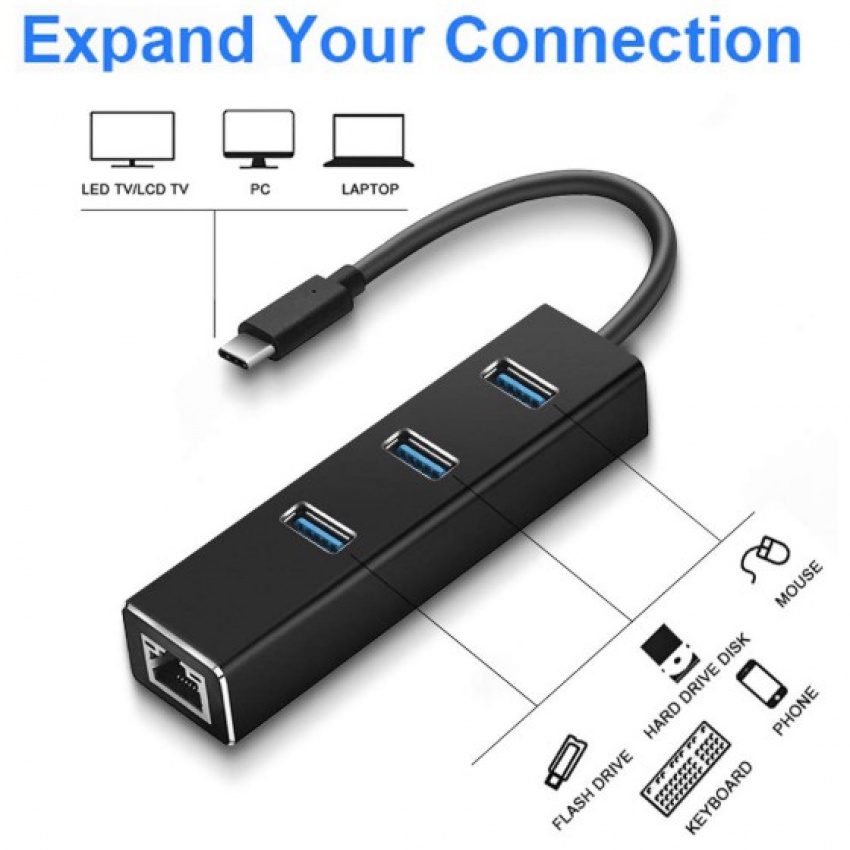 Bộ Chia 3 Cổng USB 3.0 / USB C Sang Rj45 Lan Card Mạng Lan Cho Computer Laptop