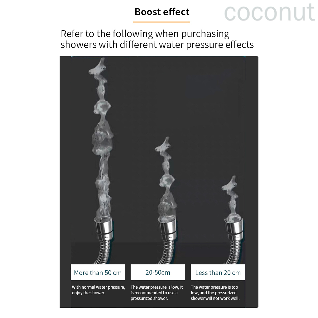 Đầu Vòi Sen Áp Suất Phun Cao 20mm | BigBuy360 - bigbuy360.vn