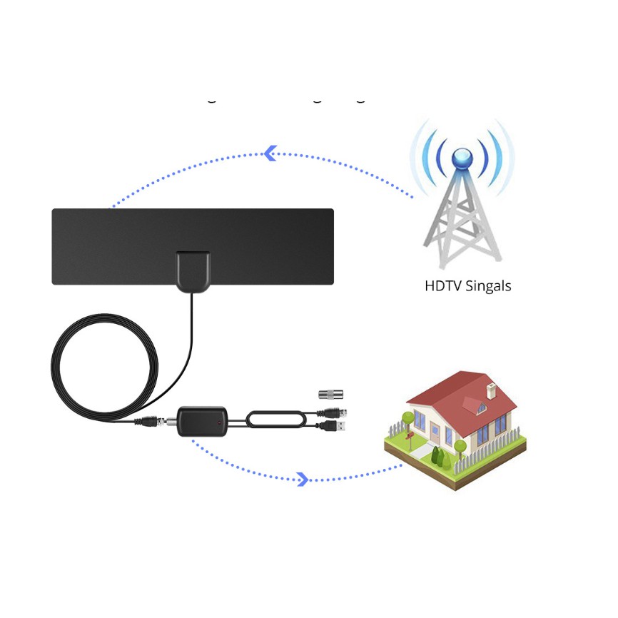 Anten Dán Tường Kỹ Thuật Số DVB T2 SANMA