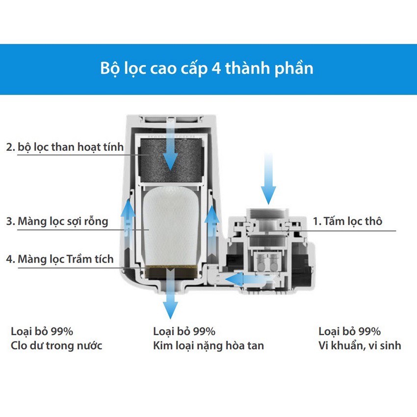 Đầu lọc vòi nước tại vòi Philips AWP3753, lõi lọc 4 lớp - Hàng Chính Hãng