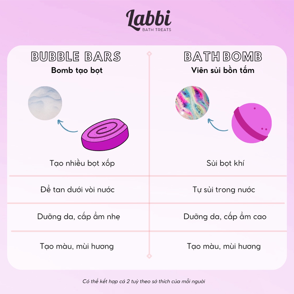 Bánh siêu tạo bọt bồn tắm PERFECT [Labbi] Bubble Bar
