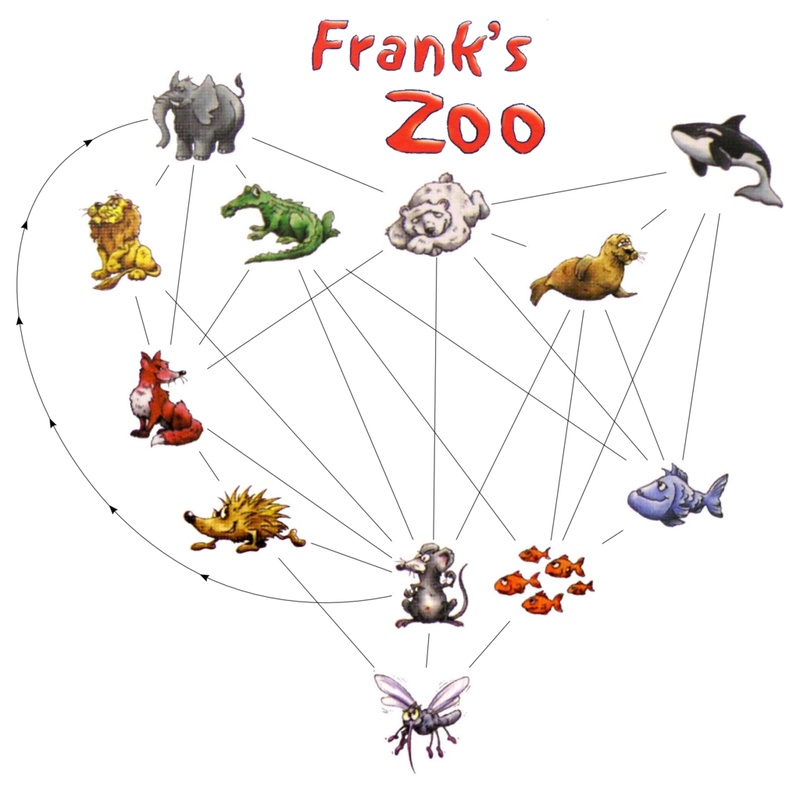 FRANK ZOO - VƯỜN THÚ CỦA FRANK