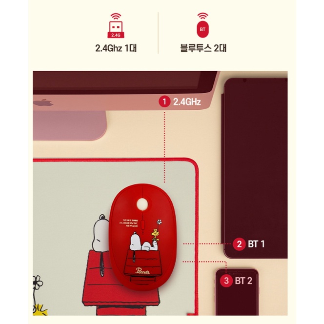 Chuột Bluetooth Không Dây 2.4Ghz HìNh Snoopy Dễ Thương