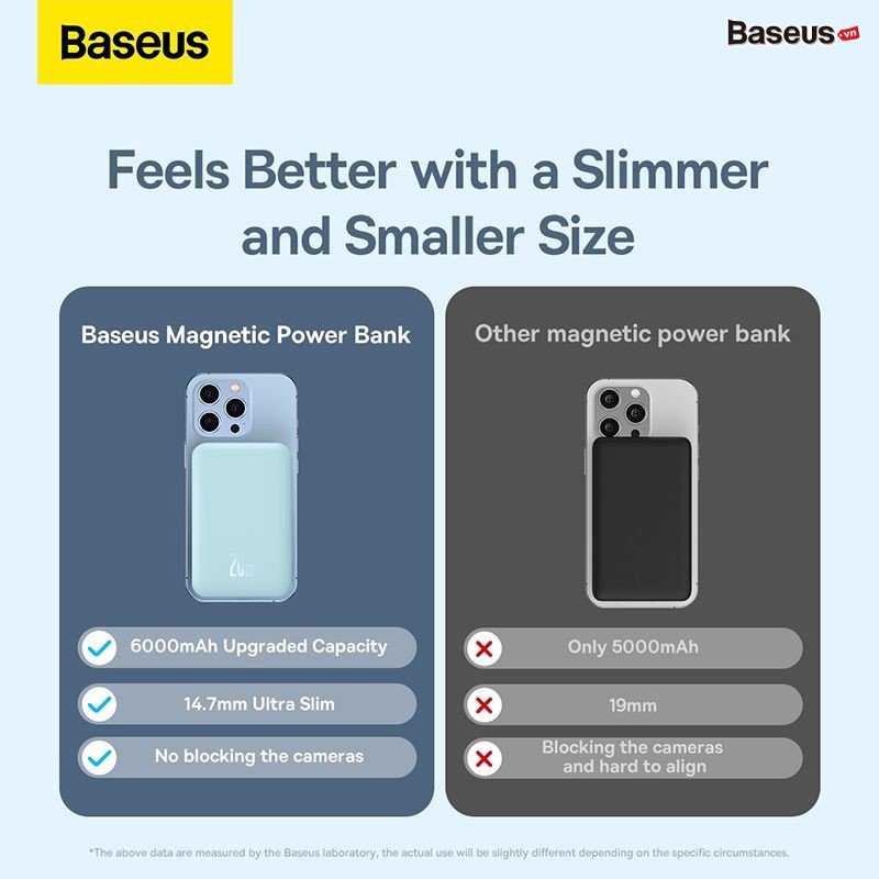 Baseus 20W Power Banks Sạc Dự Phòng Mganetic 6000MAh Sạc Dự Phòng Không Dây Pin Ngoài Nhỏ Gọn Cho IP 12 13 Pro Max.
