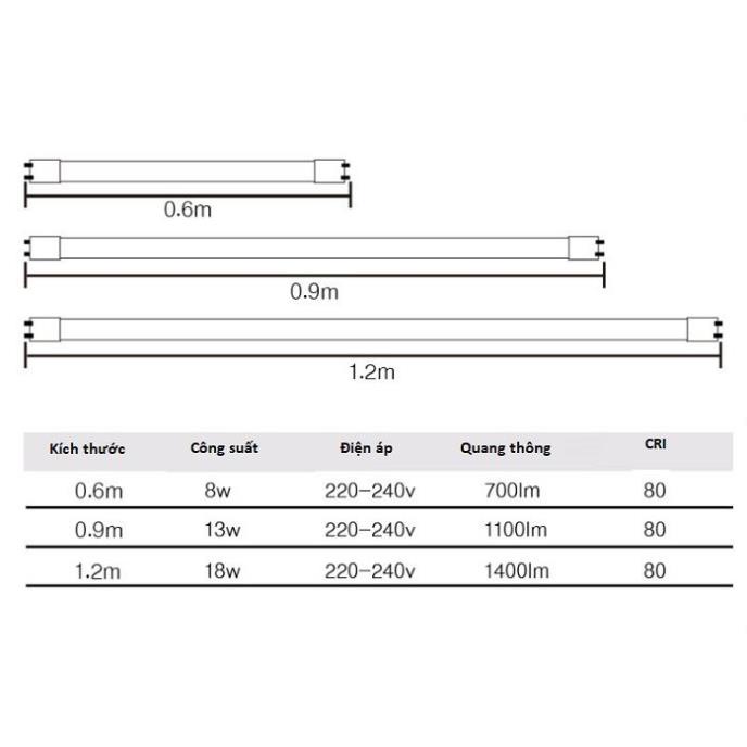 Bộ 30 bóng đèn tuýp Led T8 60cm 9w thủy tinh, bóng đèn tuýp led siêu sáng