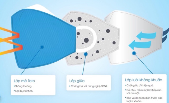 [SẴN HÀNG, 1 BỌC 1 CÁI] Khẩu trang vải 3 lớp AMAC kháng khuẫn đã kiểm định, chống tia UV,  - Tái sử dụng 20 lần | BigBuy360 - bigbuy360.vn