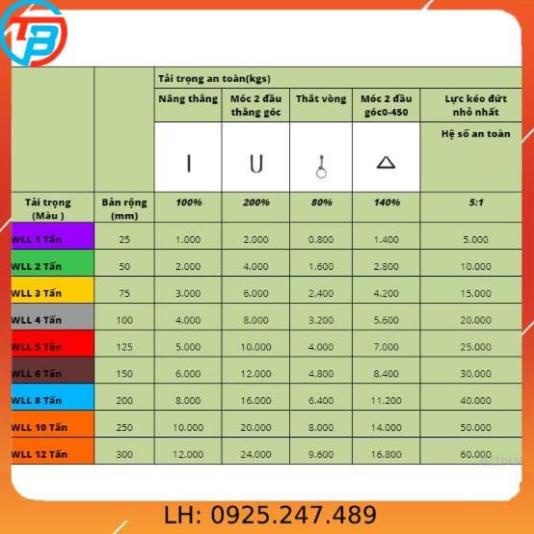 Dây cáp vải cẩu hàng 5 Tấn - bản 125mm - Hệ số 5:1 - 5 Mét CÁP THÉP Thái Bình VinàN