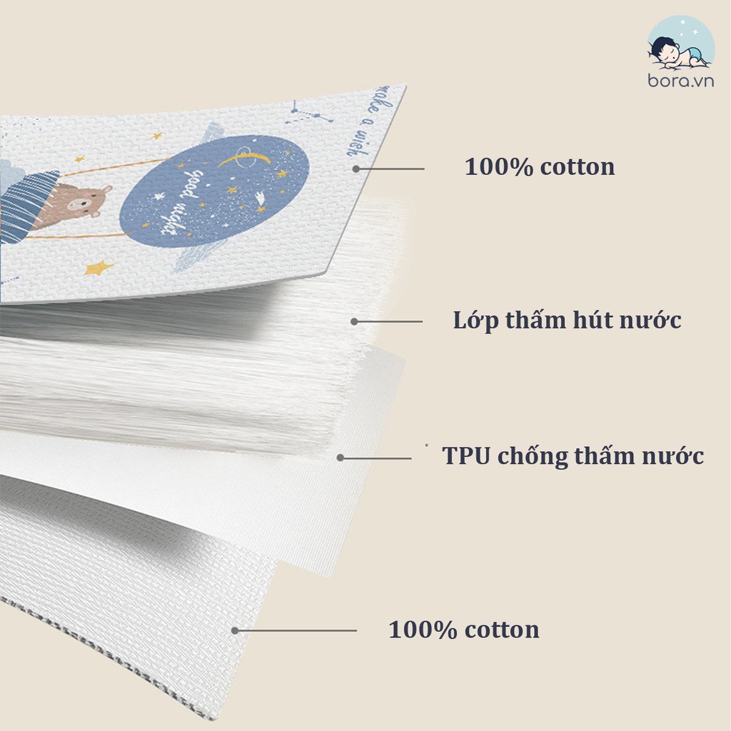 Lót chống thấm 4D mã mới nhất 1 mặt cotton, 2 lớp lưới chống thấm , thoải mái, an toàn khi sử dụng cho làn da bé