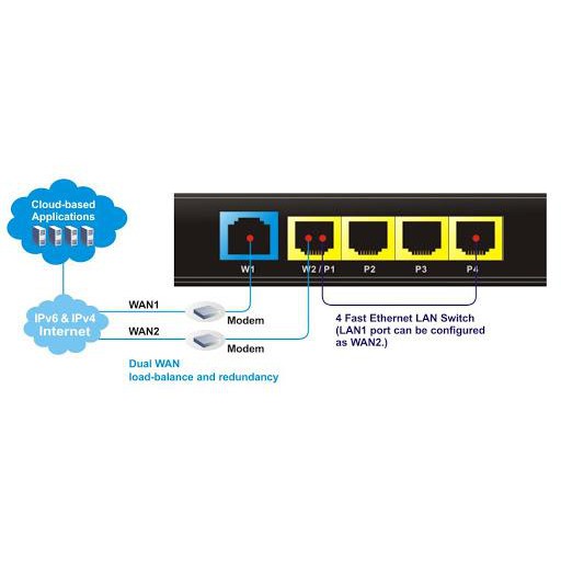 Thiết bị mạng DrayTek V2912 - Load Balancing Router