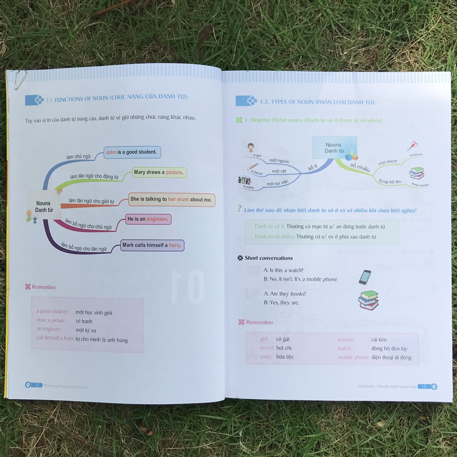 Sách - Mind map - English Grammar - Ngữ Pháp Tiếng Anh Bằng Sơ Đồ Tư Duy