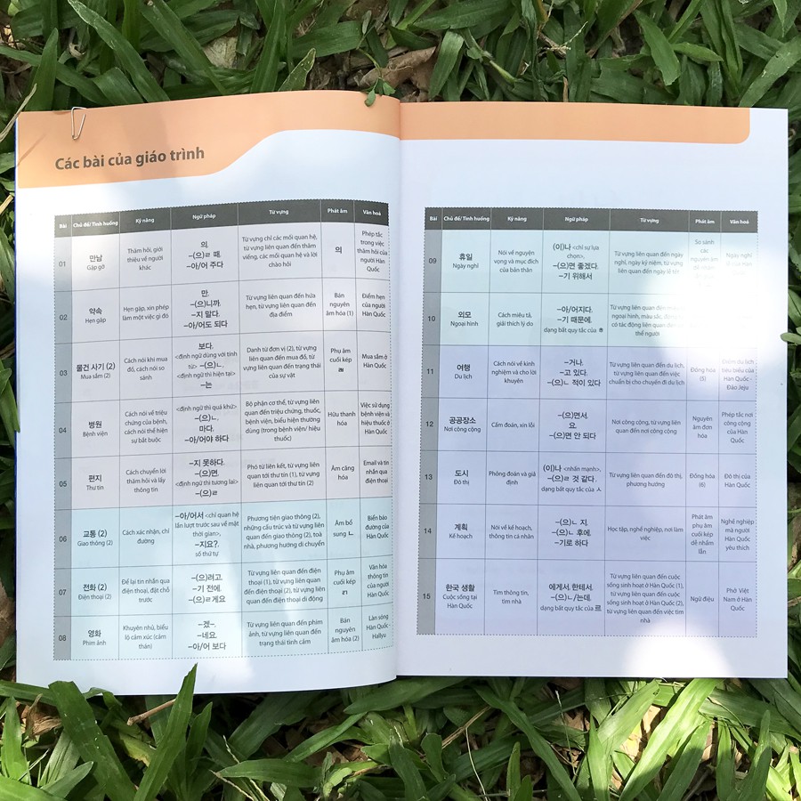 Sách - Combo Tiếng Hàn Tổng Hợp Dành Cho Người Việt Nam - Sơ Cấp 2 Phiên Bản Mới (4 Màu) + Bài Tập (Combo, lẻ tùy chọn) | BigBuy360 - bigbuy360.vn