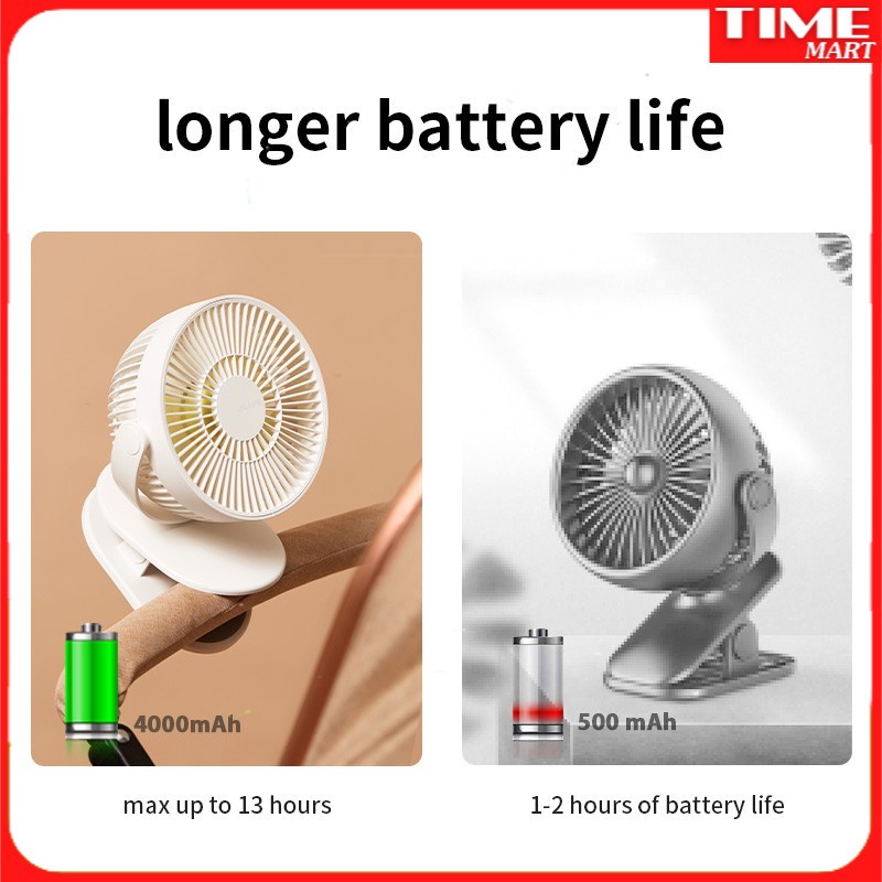 Quạt kẹp cầm tay JISULIFE cổng cắm USB có thể sạc lại với pin 4000mAh [TIME_MART siêu thị tiện ích gia đình]