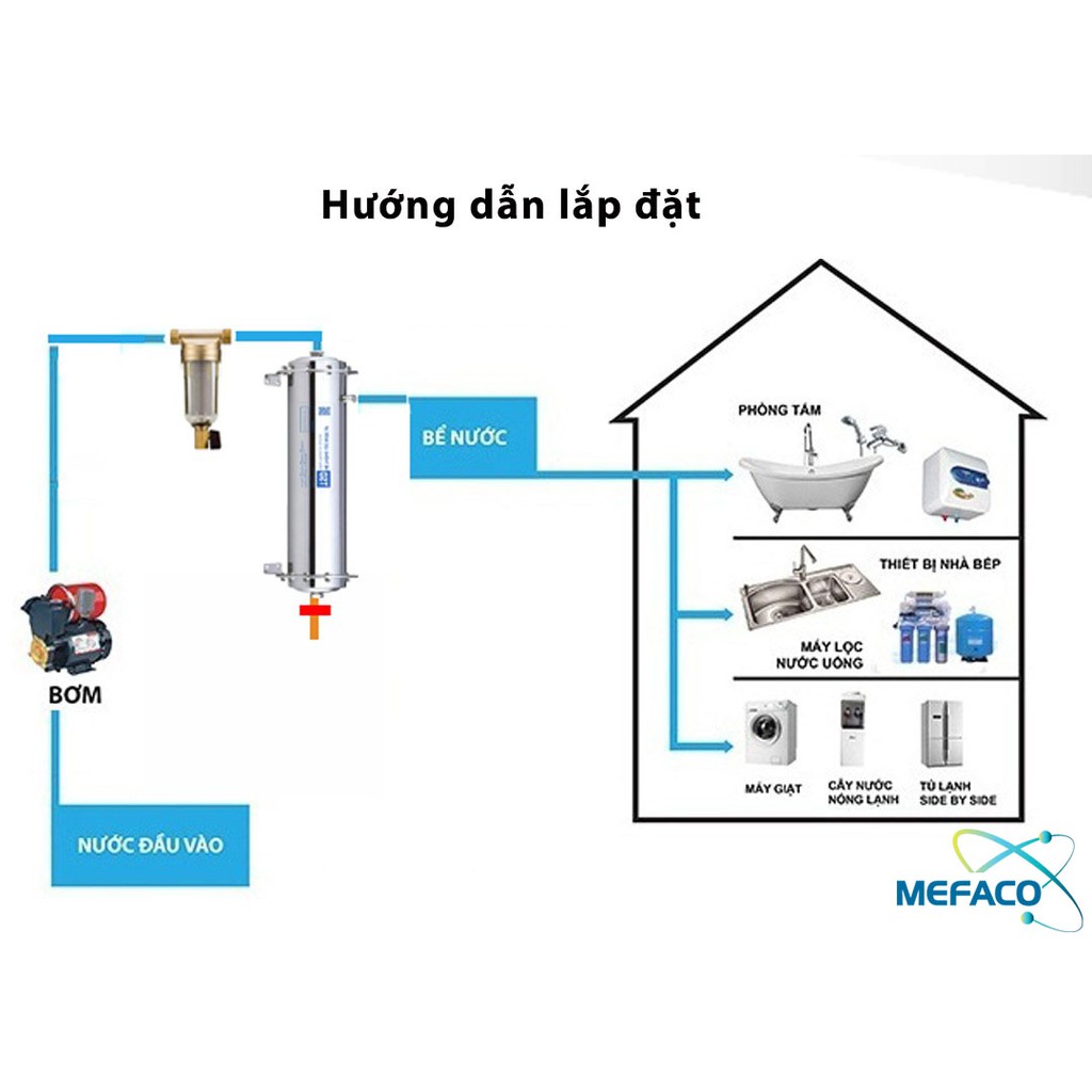 [THANH LÝ] Hệ Thống Lọc Nước Đầu Nguồn UF 3000L