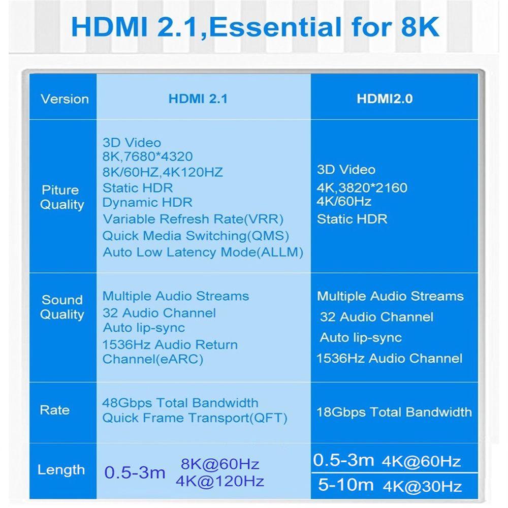 Dây Cáp HDMI Kỹ Thuật Số 48Gbps 1m / 1.5m / 3m / 5m Cho PS5 PS4