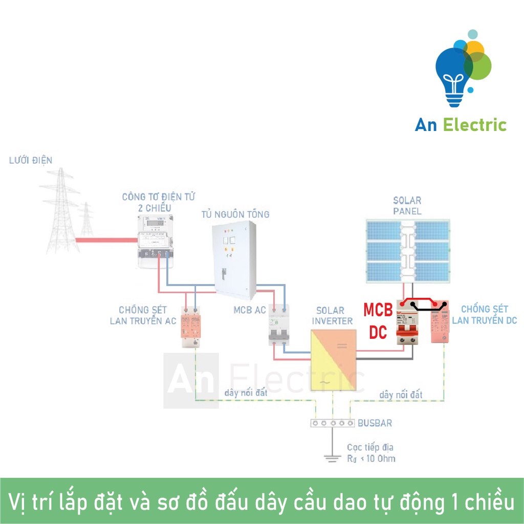 Cầu dao tự động 1 chiều DC 20A 25A 32A 1000VDC 2P BA49-63 chuyên dụng cho điện năng lượng mặt trời