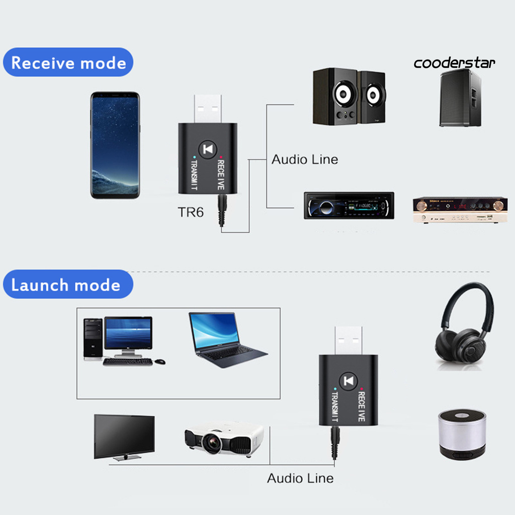 Usb Thu Phát Tín Hiệu Bluetooth Không Dây Cho Máy Tính