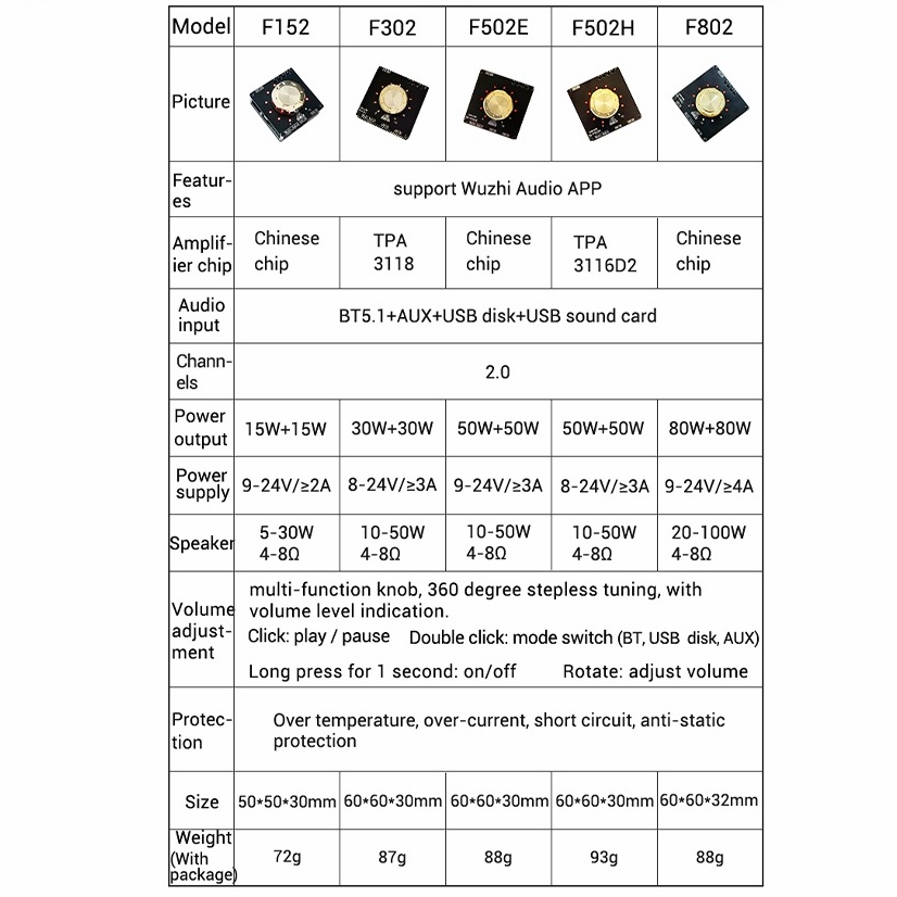 Mạch khuếch đại âm thanh DIYMORE Bluetooth 5.1 F502H F302 F502E F802 Bluetooth 5.1 TPA3116D2 50W+50W/80W+80W
