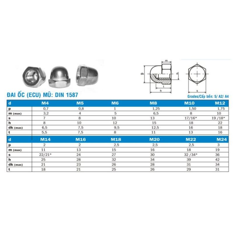 COMBO 10 con đai ốc mũ, tán bầu M6,M8,M10