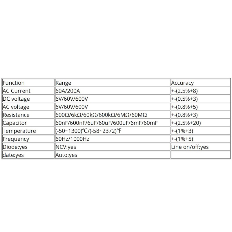 Máy Đo Điện Trở Tự Động RMS 6000 Chuyên Dụng