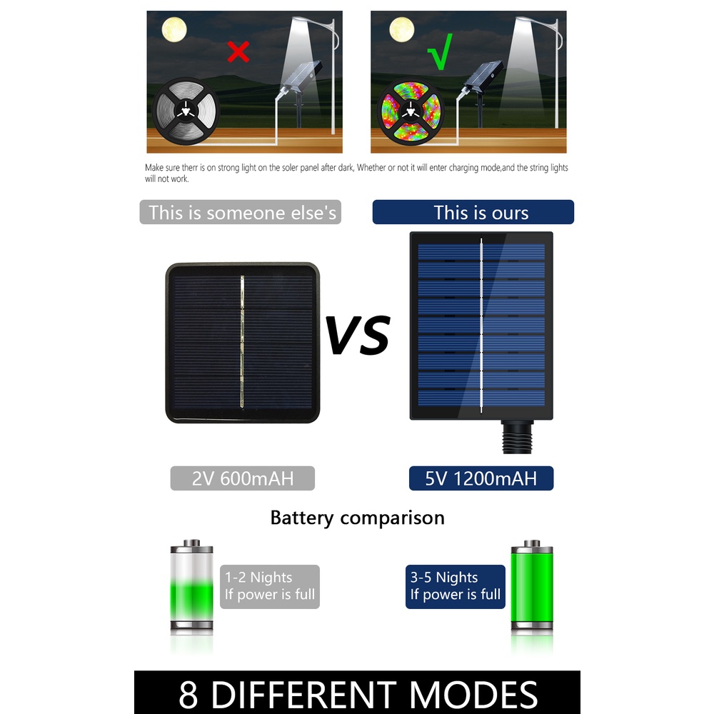 Dây Đèn LED 5M RGB 2835 IP67 240 Bóng Sử Dụng Năng Lượng Mặt Trời Chống Thấm Nước