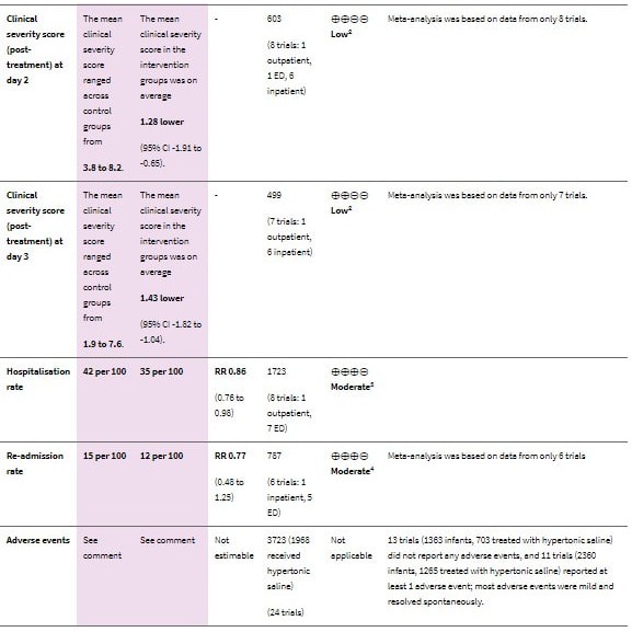 NEBIAL 3% - NEBIANAX 3% Nước Muối Ưu Trương Giúp Bé Giảm Nghẹt Mũi, Thông Mũi Nhập Khẩu Italy