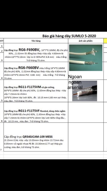 Dây tín hiệu cáp ăng ten, dây truyền hình cáp hàng nhập khẩu hãng SUMLO-128 lưới- mã F690.