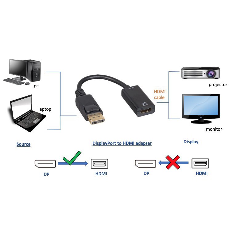 Cáp Chuyển Đổi Cổng DP Sang HDMI 1080P Cho PC TV Máy Tính Laptop