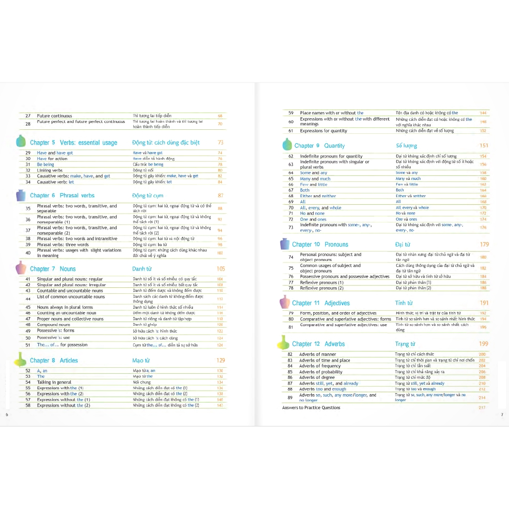 Sách - Ngữ Pháp Tiếng Anh - Trình Độ Trung Cấp - Tập 1