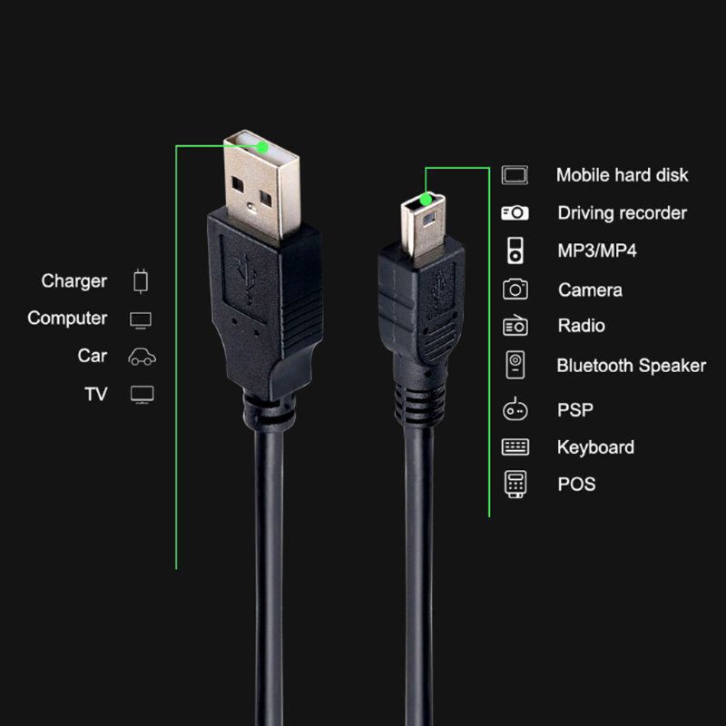 Cáp sạc truyền dữ liệu nhanh đầu USB sang USB B 5 chân cho máy nghe nhạc MP3 MP4 DVR