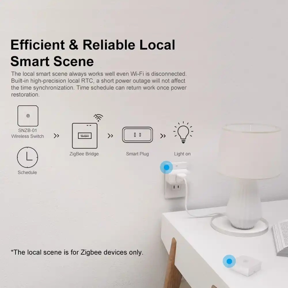 Sonoff Zigbee 3.0 Bridge Pro Mới Điều Khiển Từ Xa Thiết Bị Zigbee Và Wifi Giao Tiếp Quản Lý Tới 128 Thiết Bị Phụ Liên Kết Cảnh Thông Minh KKDURANT