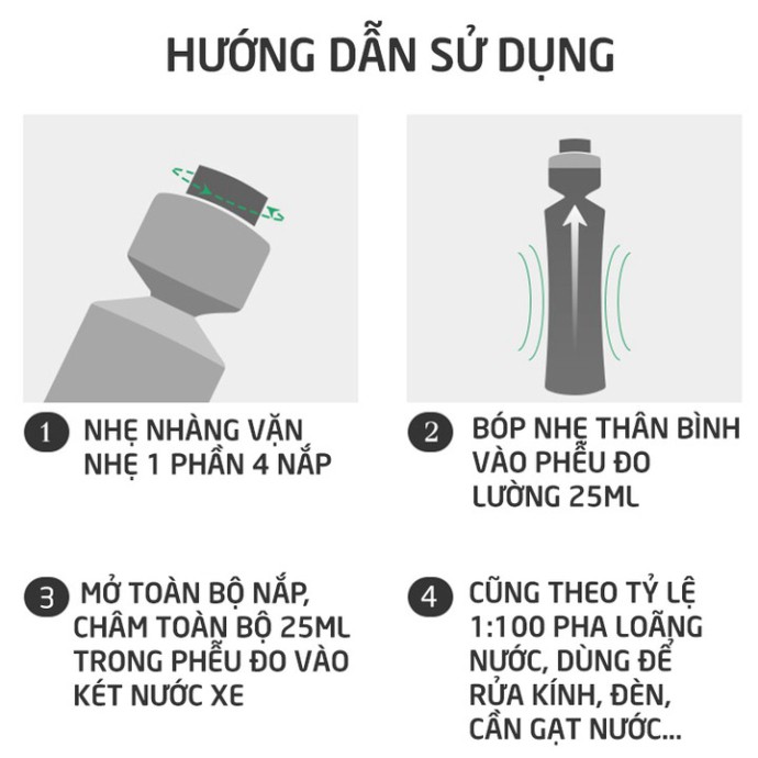 Sản Phẩm Nước rửa kính đậm đặc làm trong kính lái xe hơi, ô tô Sonax 371141 .