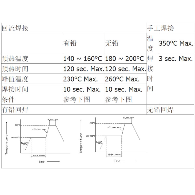 Set 100 Đèn Led Smd0603 1608 Đa Năng Tiện Dụng