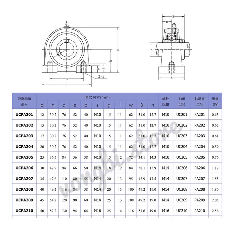 Gối đỡ vòng bi UCPA204, UCPA205, UCPA206, UCPA207,...