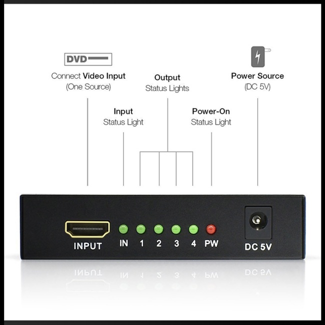 Bộ Chuyển Đổi Bộ Chia Tín Hiệu Hdmi-Compat 4k 1x4 Full Hd 1080p 1 Trong 4