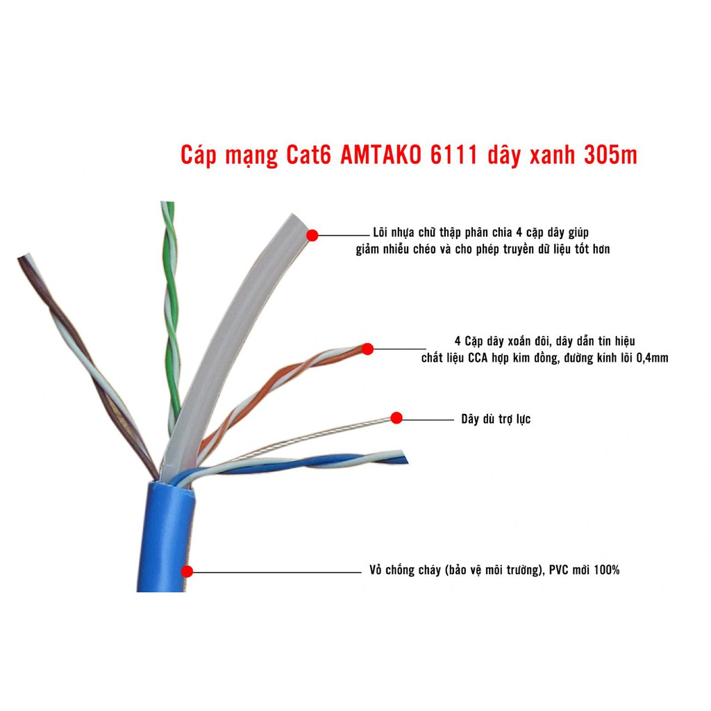 [Mã ELORDER5 giảm 10k đơn 20k] Dây mạng bấm sẵn Cat6 UTP AMTAKO 6111 dây xanh - Hàng Chính Hãng