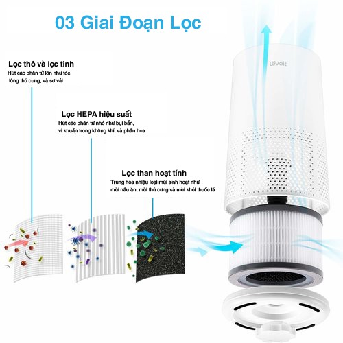 Màng lọc CHÍNH HÃNG LEVOIT dành cho máy lọc không khí LV-Vista200-RAM