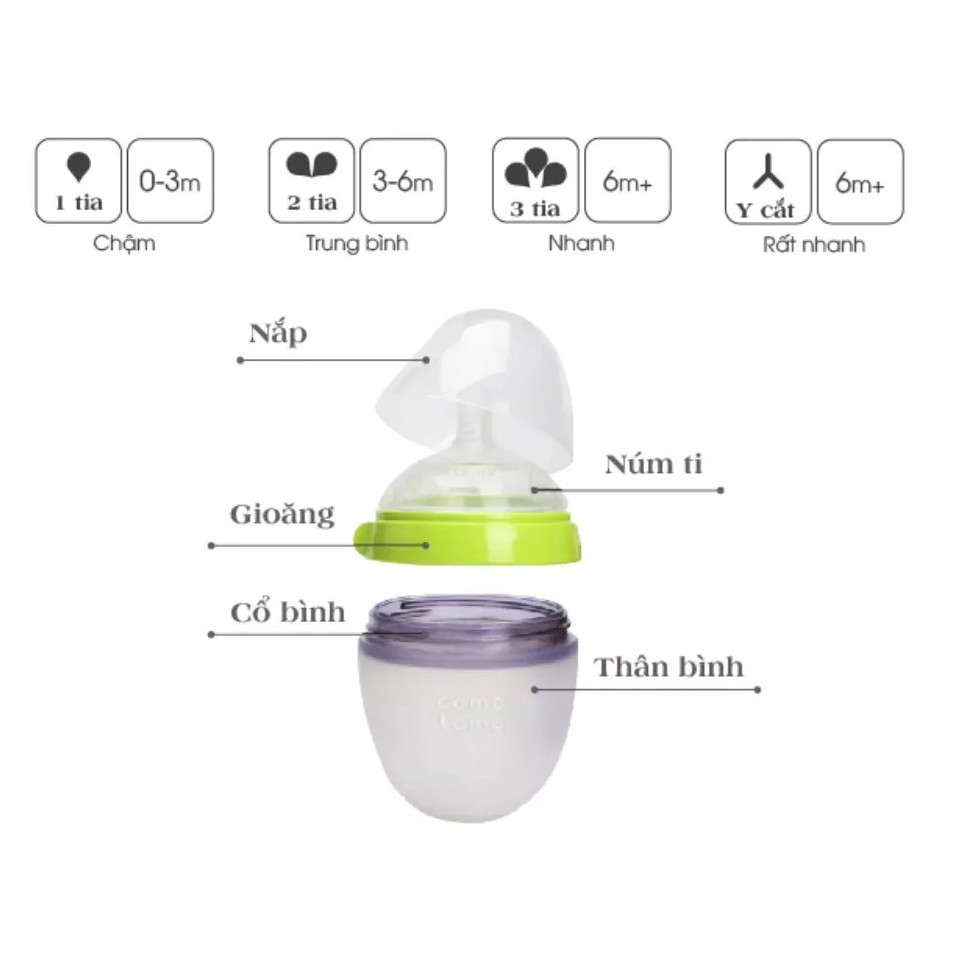 [TẬP BÚ CHO BÉ KÉN BÌNH] Bình Sữa Comotoco Cho Trẻ Sơ Sinh 150ml