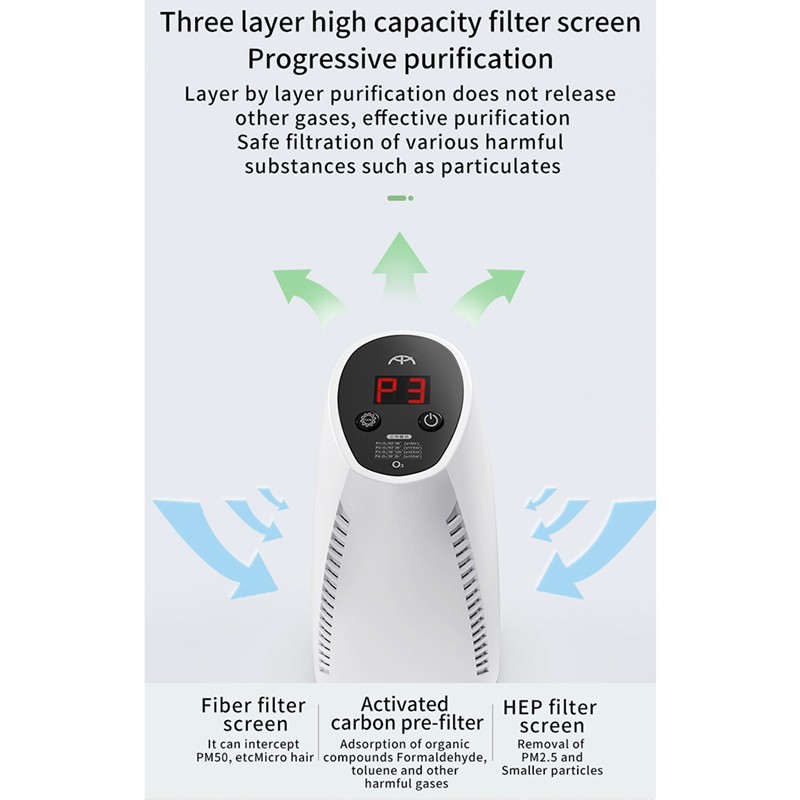 Air Purifier with True HEPA Filters Compact Desktop Purifiers