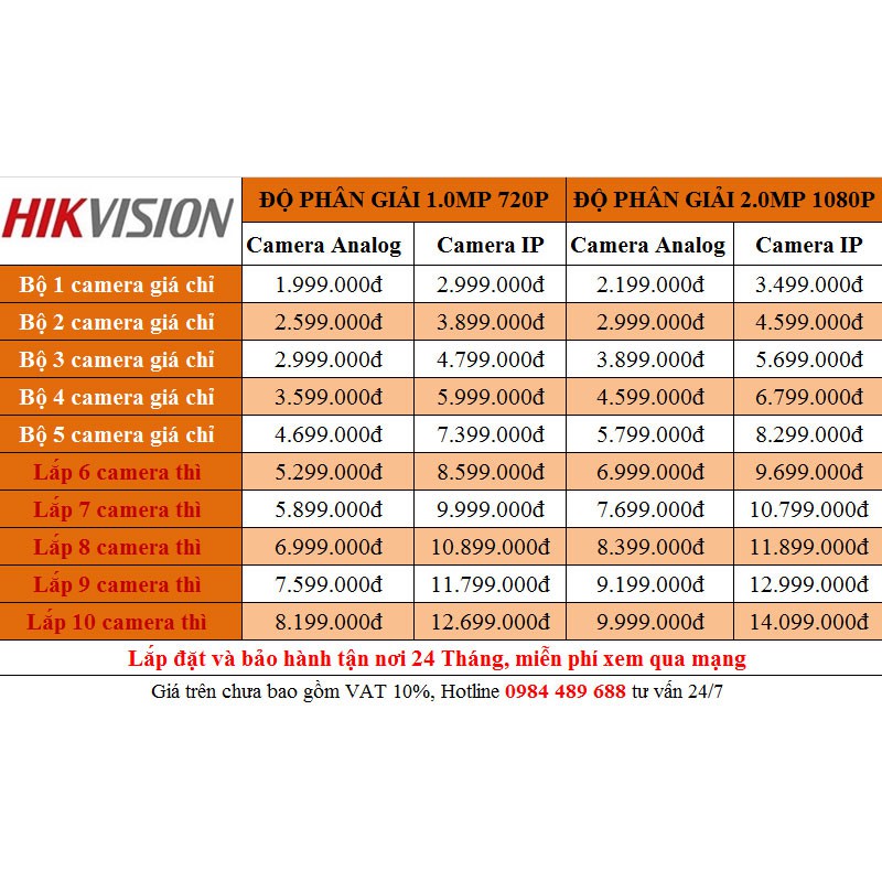 Lắp đặt trọn bộ 2 camera 2 mp Hikvision chính hãng đã bao gồm đầy đủ phụ kiện