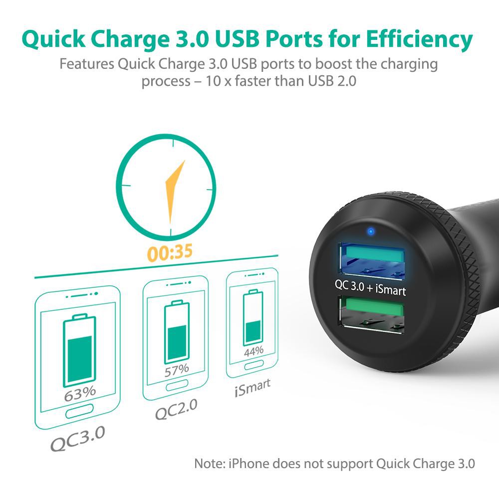 Củ Sạc Điện Thoại Trên Ô Tô Xe Hơi RAVPower RP-VC007 2 Cổng 40W, Quick Charge 3.0 - Hàng Chính Hãng