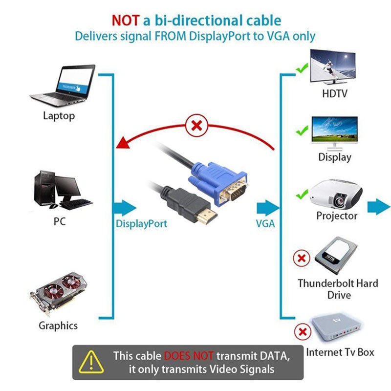 Dây cáp nối đầu HDMI với đầu VGA D-SUB loại đực dành cho màn hình HDTV/máy tính chiều dài 1m