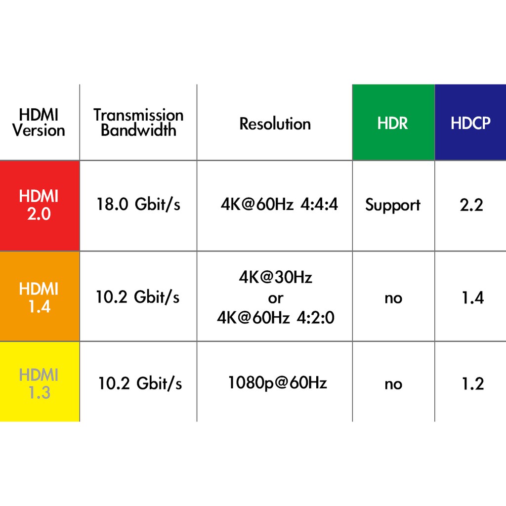 Cáp HDMI 2.0 VENTION Tốc Độ Cao Hỗ Trợ 3D 4K Loại Dẹt