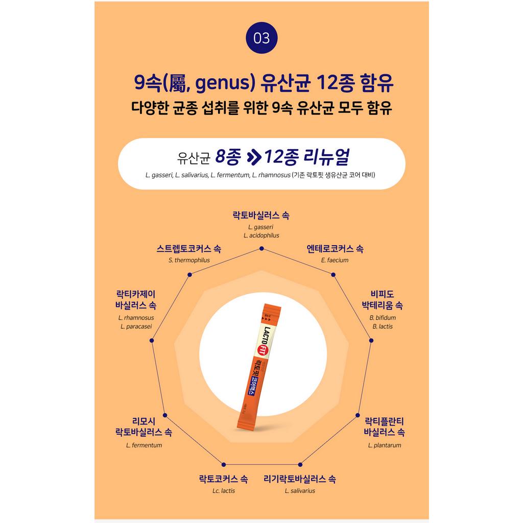 Hàn Quốc LACTO-FIT core max ProBiotics 2g x 60 gói