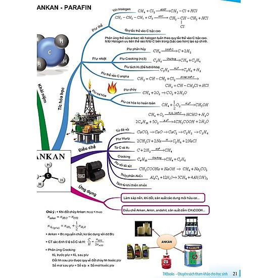 Sách - Đột Phá Mindmap Môn Hóa Hữu Cơ Bằng Hình Ảnh