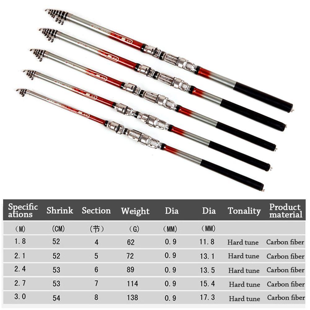 MUVAKO Cần Câu Cá Mini  Có Thể Điều Chỉnh