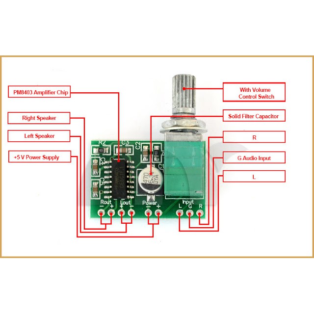 MODULE KHUẾCH ĐẠI (AMPLI) ÂM THANH PAM8403 6W HIFI 2.0 CLASS D ( CÓ VOLUME ĐIỀU CHỈNH)