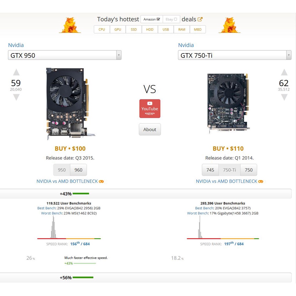 Card đồ họa NVIDIA launches GeForce GTX950 2GB DDR5 - Chiến mượt LMHT, FFO4, PUBG, GTA5, CSGO